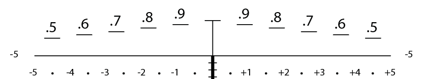 H322 Rapid Range Bars