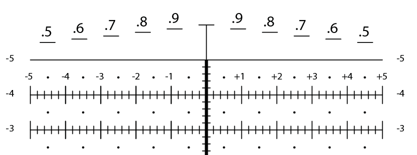H322 Horus Grid references