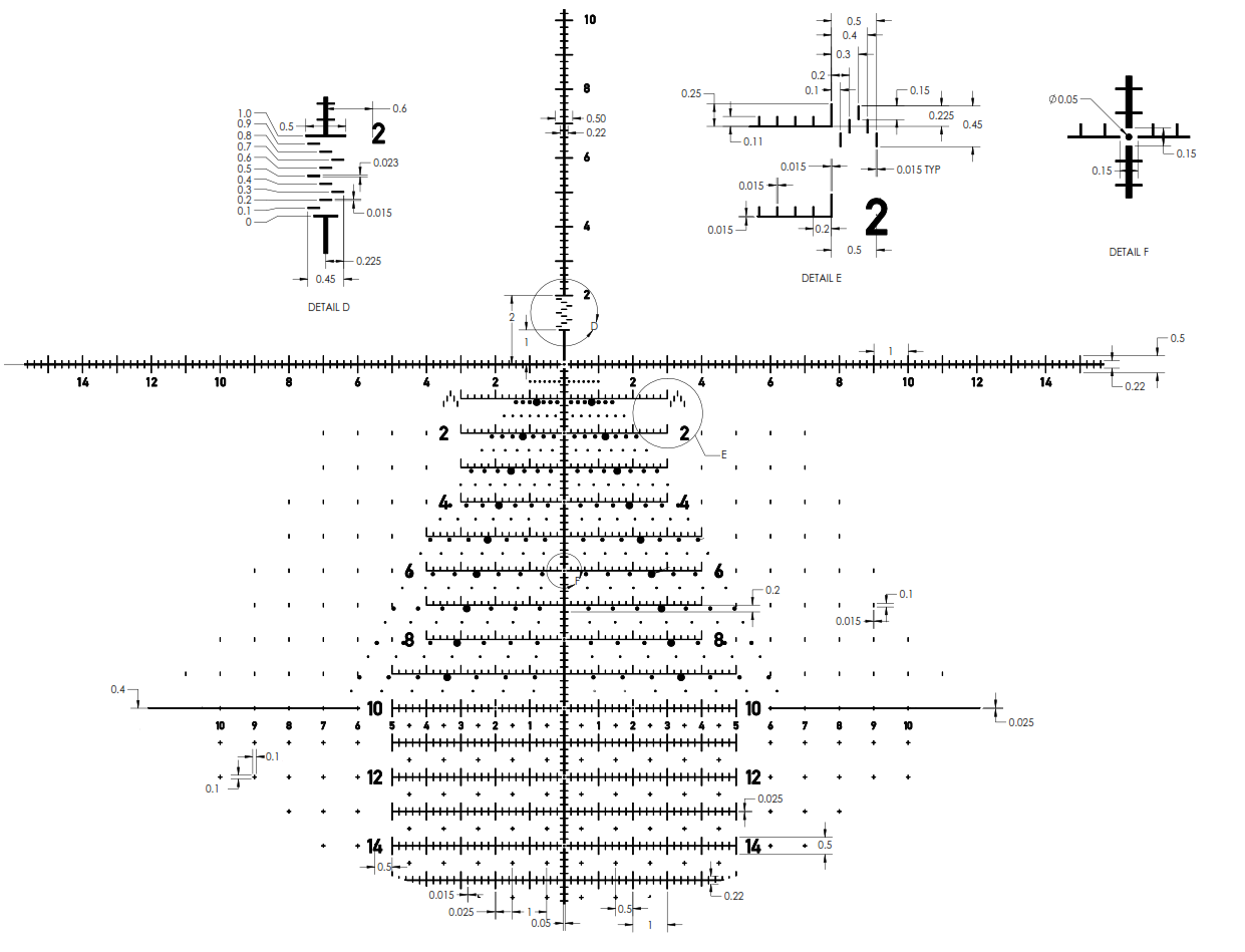 TREMOR5 Reticle Dimensions