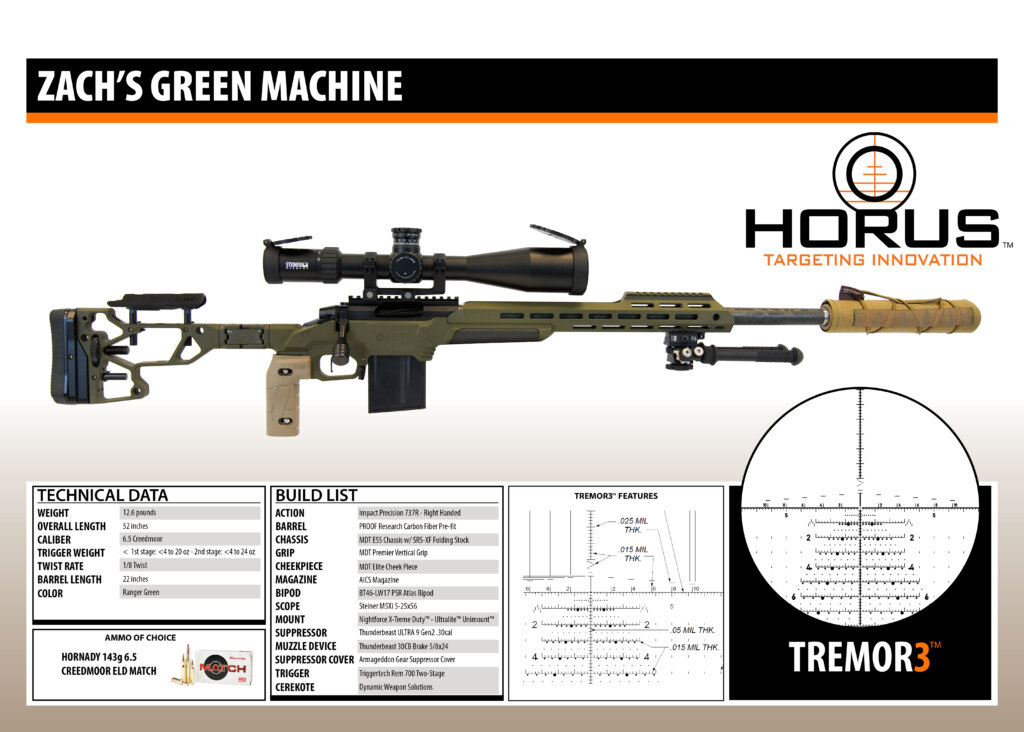 Horus Custom Gun Build Sheet