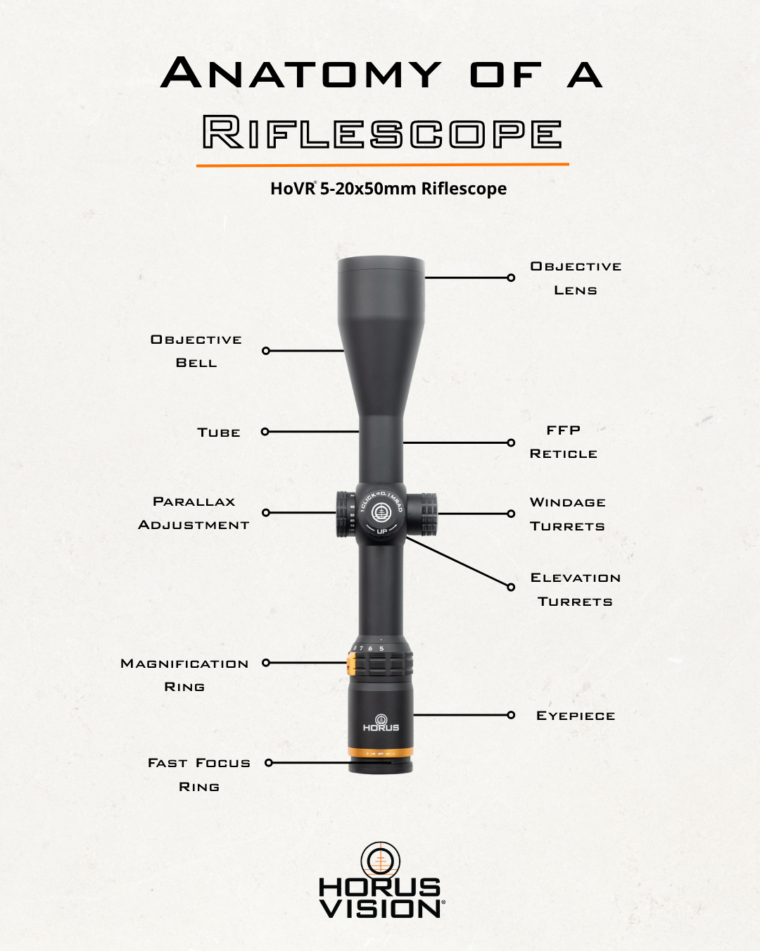 Anatomy of a Riflescope HoVR 5-20x