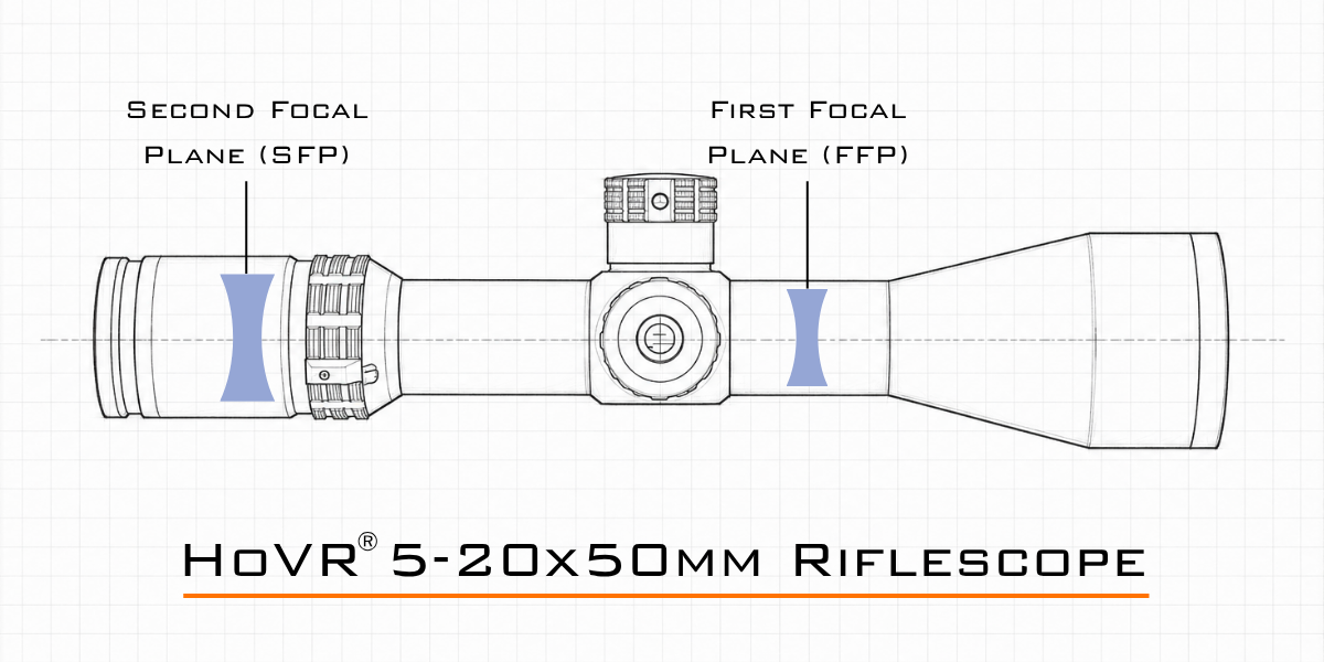 FFP vs SFP Scope Sketch FFP vs SFP Sketch
