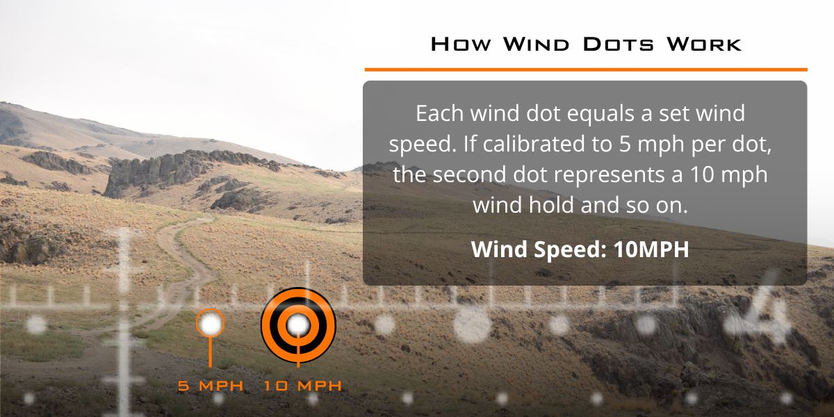 How Wind Dots Work Reticle view showing windage measurements on a target